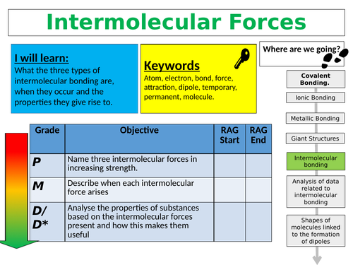 Inter Molecular Forces Level 3 Applied Science
