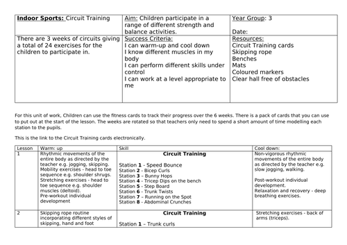 Whole School PE indoor LTP & planning!