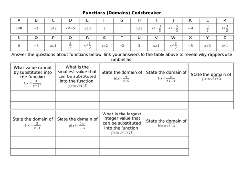 Functions (Domains) Codebreaker