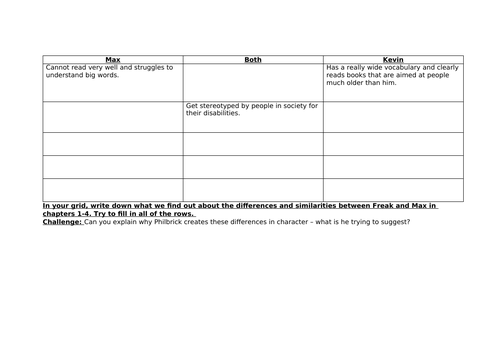 Freak the Mighty - Analysis of Kevin in chapters 1 and 2 Yr 7 Mixed ability.