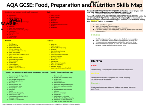 Aqa Gcse Food Preparation And Nutrition Demonstrating Cooking Ability Sheet Teaching Resources 3750