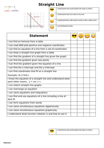 Linear Graphs- I Can Statements-Self Assessment