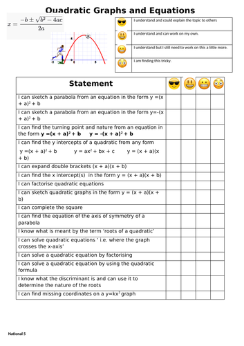 Quadratic Graphs and Functions- I can Statements-Self Assessment