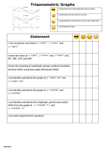 Trigonometric Graphs and equations- I can Statements-Self Assessment