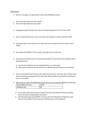 Rates of pay | Teaching Resources