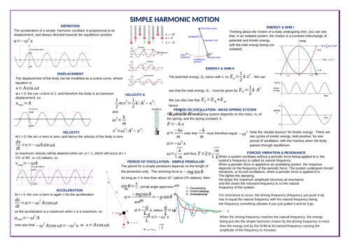 'Prevision' Simple Harmonic Motion