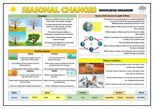 Year 1 Seasonal Changes Knowledge Organiser!