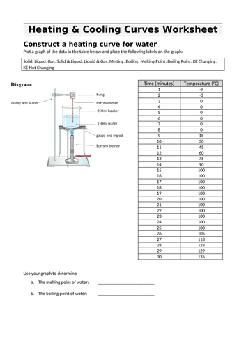 Heating and Cooling Curves (Year 8)