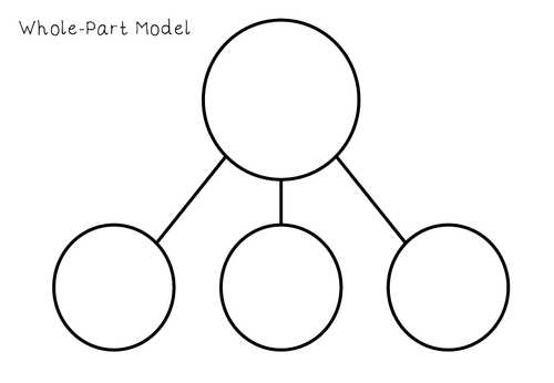 Maths Mastery Calculation Mats