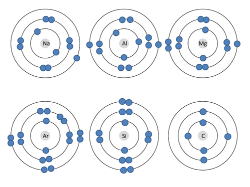 Electron configuration - correct or incorrect sheet