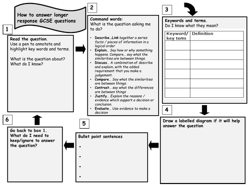 Extended question writing frame