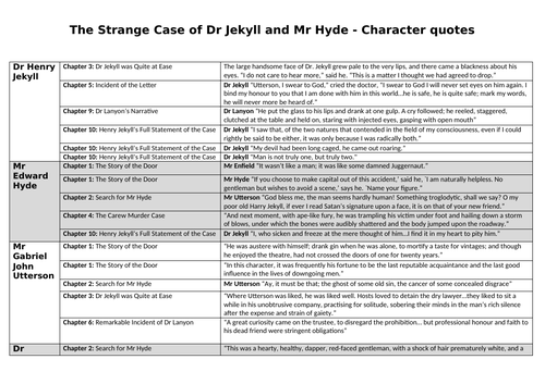 Jekyll And Hyde Character Quotes | Teaching Resources