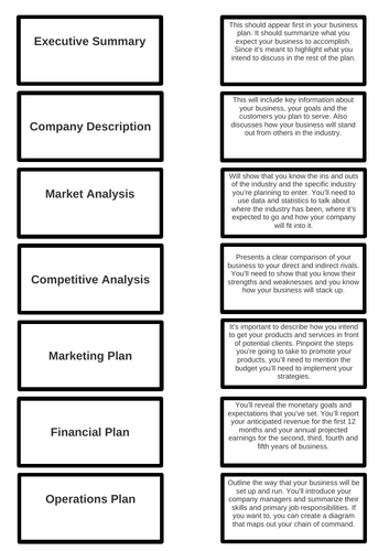 GCSE Business - Business Planning - Match It Activity.