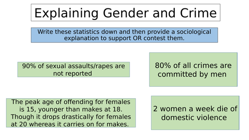 Gender And Crime Teaching Resources 2999