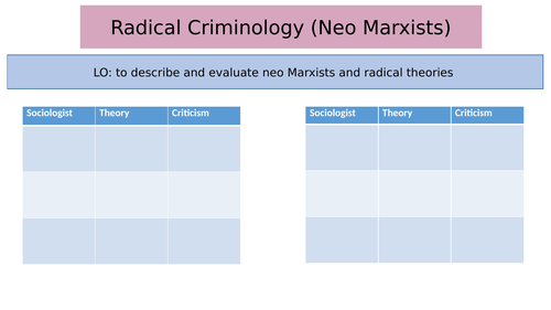 Radical Criminology (Neo Marxists)