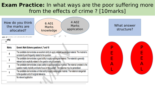 Patterns Of Gender And Crime Teaching Resources 4359