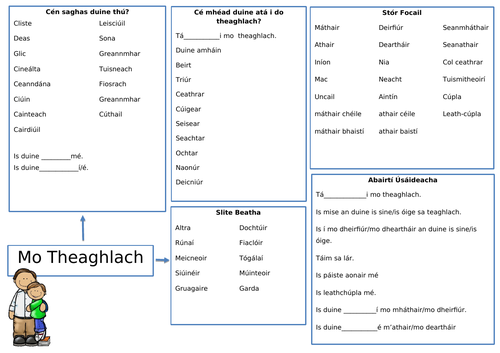 Mo Theaghlach Mata Focal