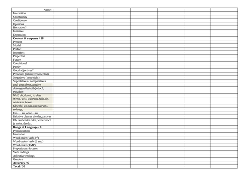 GCSE German Oral moderation form with grammar samples for all topics