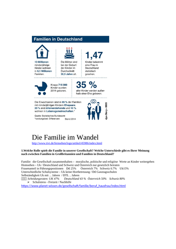 AS German Questions to Topic  FAMILY with suggested answers from AQA markschemes