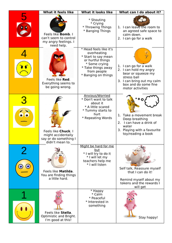 5 Point Anxiety Scale Angry Birds Emotions Scale