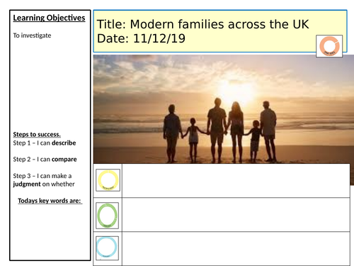 Modern families- AQA Themes