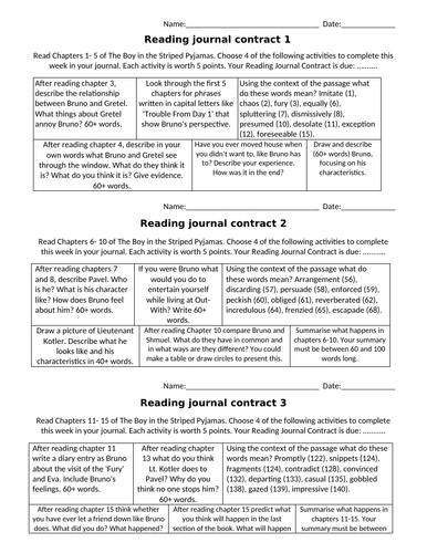 Reading Journal: Boy in the Striped Pyjamas