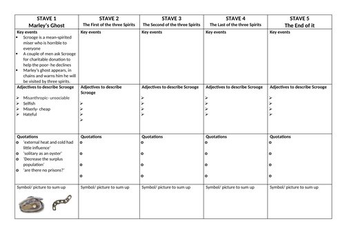 Scrooge's Transformation