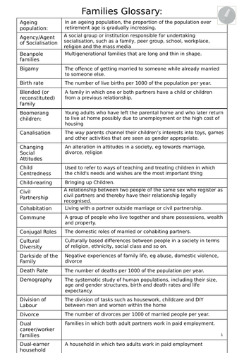 GCSE Sociology - Families Key Words Glossary