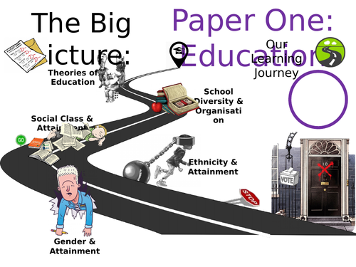 Big Picture - GCSE Sociology Learning Journey - Education