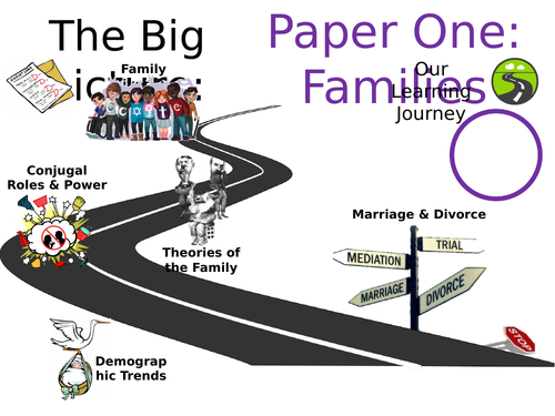Big Picture - GCSE Sociology Learning Journey - Families