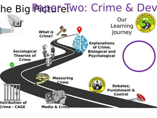 Big Picture - GCSE Sociology Learning Journey - Crime