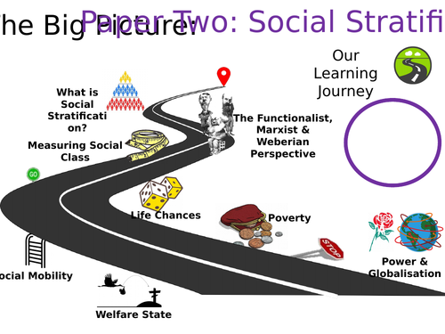 Big Picture - GCSE Sociology Learning Journey - Social Stratification