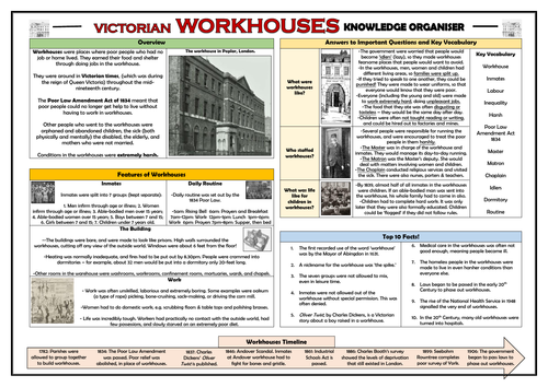 Victorian Workhouses Knowledge Organiser/ Revision Mat!