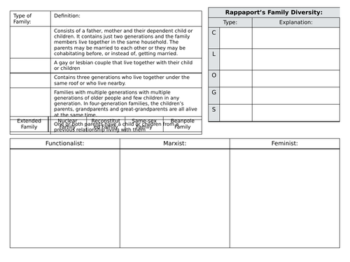 AQA GCSE Sociology Revision Families Paper One