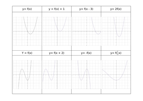 Transformations of graphs