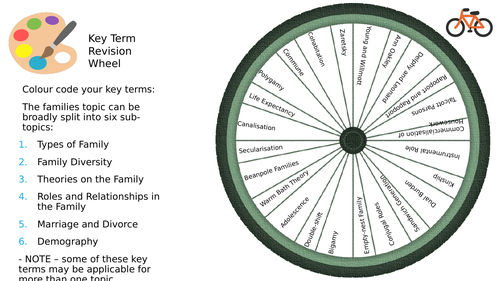 GCSE Sociology Families - Key Words Revision Wheel
