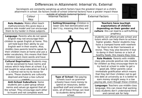 GCSE Sociology - Education - Internal-External Factors