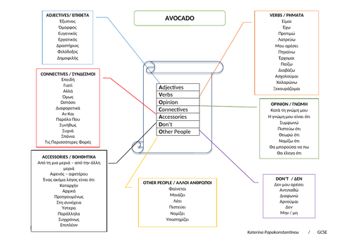 AVOCADO tool for writing Modern Greek essays