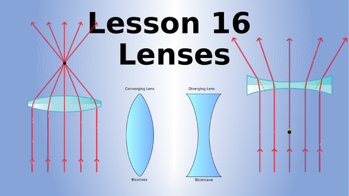 AQA Physics Lenses Lesson