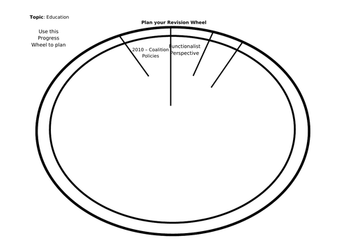 AS-A-level Sociology Education - Progress Wheel