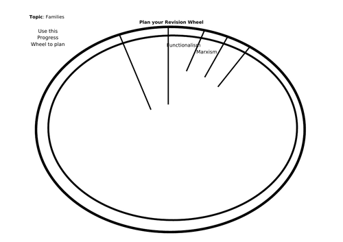 AS/A-level Sociology Families Progresser Wheel