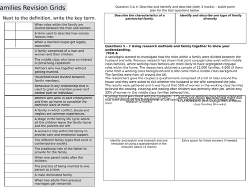 GCSE Sociology Paper One - Revision Grids Bundle