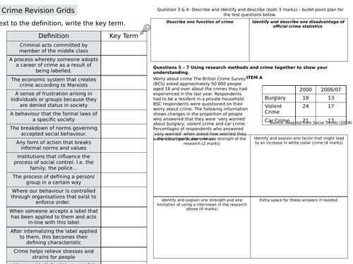GCSE Sociology Paper Two - Revision Grids Bundle