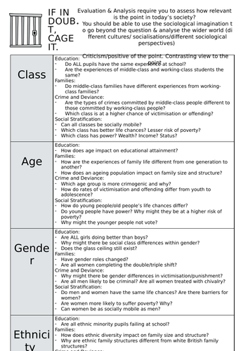 GCSE Sociology - If in doubt CAGE It. Evaluation Resource