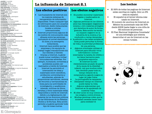 AQA A Level Spanish Unit 2 Revision Notes: El Ciberespacio