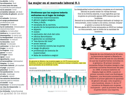 AQA A Level Spanish Unit 3 Revision Notes: La Igualdad de los Sexos