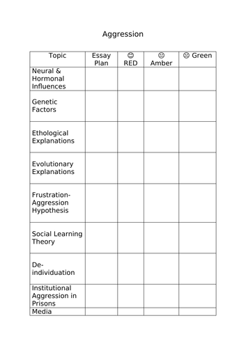 A2 Psychology Aggression Topic