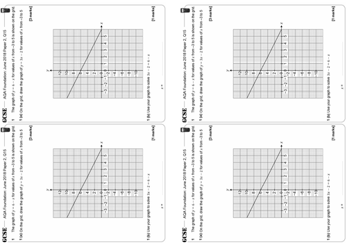 Plotting Linear Graphs Using Coordinates - GCSE Questions - Foundation - AQA