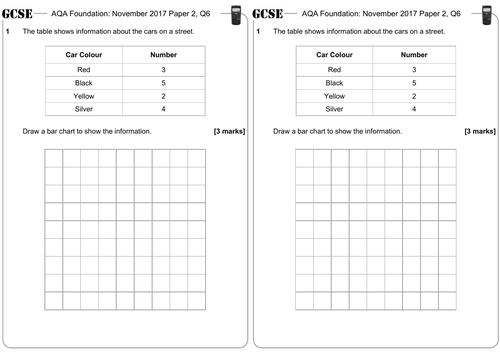 Bar Charts - GCSE Questions - Foundation - AQA