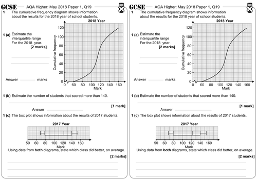 Cumulative Frequency Graphs - GCSE Questions - Higher - AQA